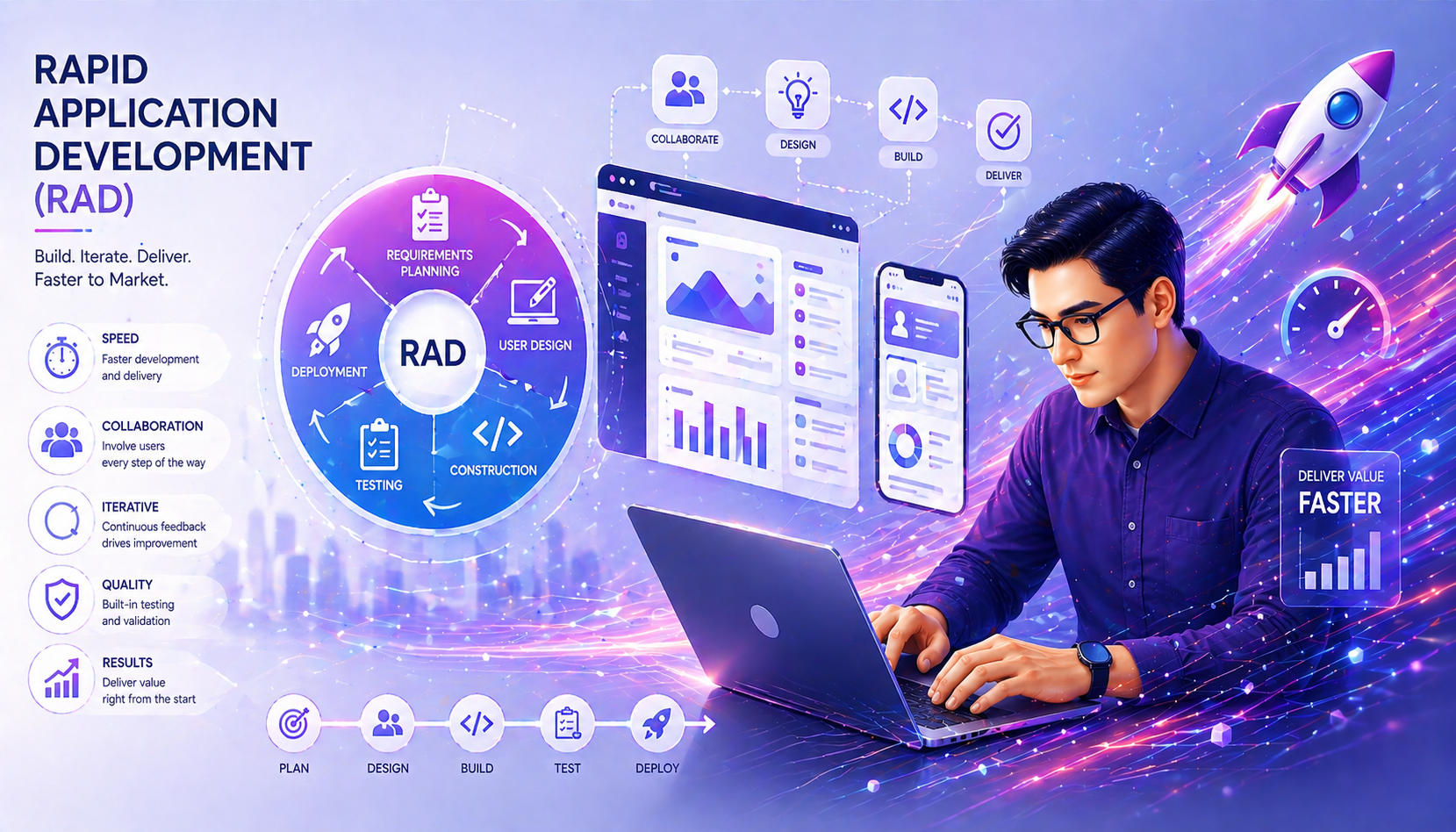 Rapid Application Development detroit